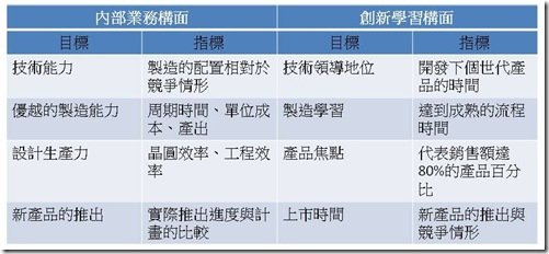 投影片3