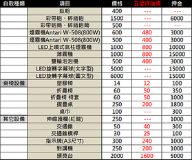 【器材租借分類總覽】燈光音響/舞台燈光音響/活動硬體設備/活