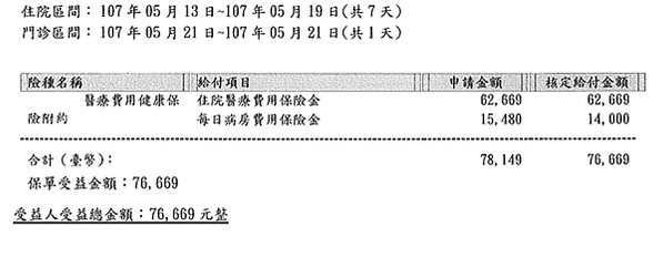 理賠明細