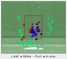 阿民14勝紅襪11 Sportsline.jpg