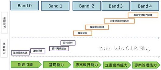 ma roadmap