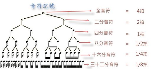 音符記號.jpg