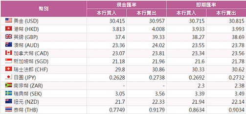 小SP期貨、黃金期貨、白金期貨、白銀期貨、布蘭特原油期貨、輕原油期貨、熱燃油期貨、無鉛汽油期貨、紐約銅期貨、黃豆期貨、小麥期貨、玉米期貨、美元指數期貨、歐元期貨