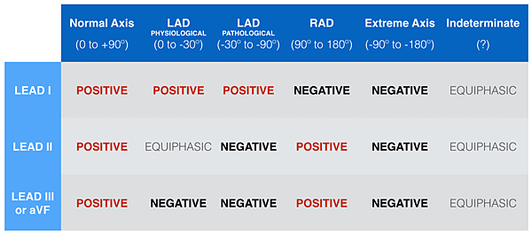 Lead-1-Lead-II-aVF-Axis-measurement.png