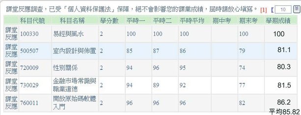 102暑修空專期末成績