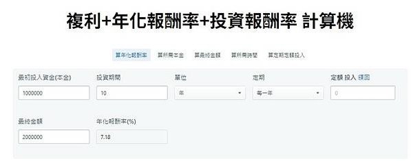 散戶平均的投資報酬率/股市合理報酬率是多少？年化報酬率 ≠ 