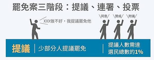 青鳥行動/黑箱國會-2兆錢坑-暴力民主-「民主倒退，公民搶救