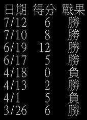 陳金鋒先發時......