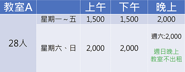 台中場地租借_SV財富教育