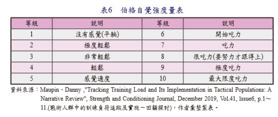 巔峰表現｜運動科學｜戰術體能｜教育訓練／蘇明仁 教師 陳仁德