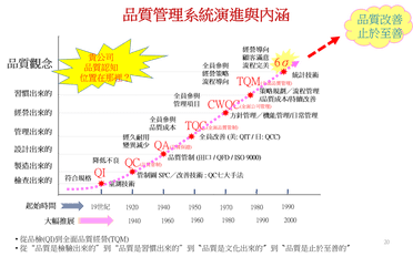 QA圖.png