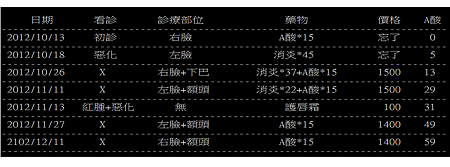 林炳煌紀錄