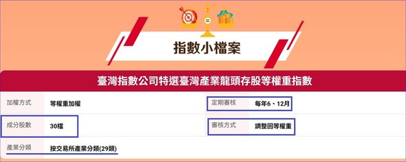 00921(兆豐龍頭等權重) 全方位投資龍頭股、每年都能掌握