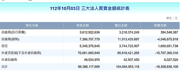 美元走強是趨勢 20231004看盤日記