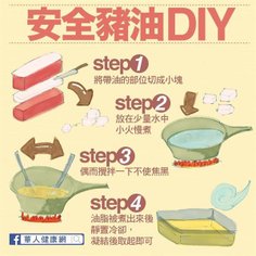 豬油DIY