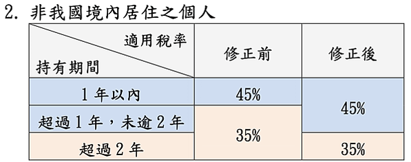 截圖 2021-08-02 上午9.36.58