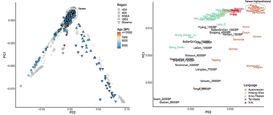 魯凱族，馬卡道族等台灣原住民的基因組