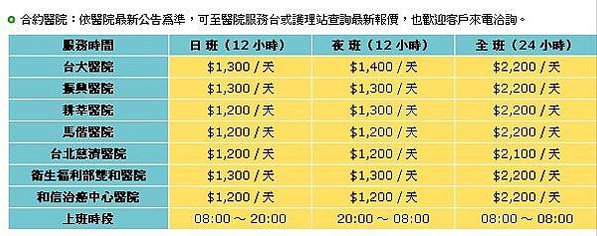 台大新竹分院推共聘看護減負擔 日僅1300元看護費/「住院友