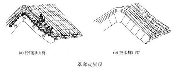 四合院/閨秀「大門不出，二門不邁」，二門就是指垂花門-垂花門