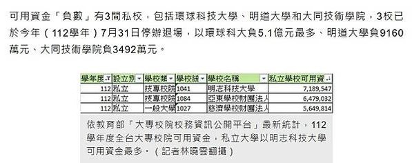 營利學校+學店經營大學排行-最像學店/大學退場名單預估排名/