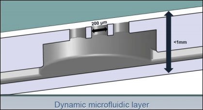 Tactile-Layer-microfluid