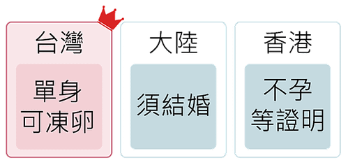 預存生育.png