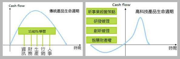 科智小新知