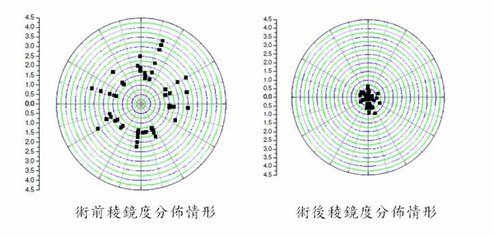 28-術前術後稜鏡度分佈情形.jpg