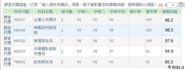 102暑修空大期末成績