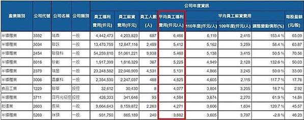 護國神山全台廠區分布-台積電在全台灣共有18個廠/近5年實價