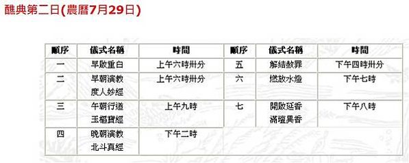 發佈《植福金章》榜文/《放燄口》誦唸《瑜珈燄口施食要集》/用