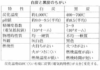 炭窯/炭金和茶金/桃竹苗地區的新竹州更有台灣的木炭王國之稱/