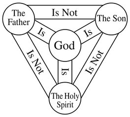 Shield-Trinity-Scutum-Fidei-English.svg_.jpg - Farrell