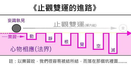 止觀雙運的進路。去聖回凡是一種腳踏實地的修行。 @ Snmr Miri的部落格:: 痞客邦::