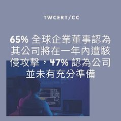 65% 全球企業董事認為其公司將在一年內遭駭侵攻擊，47% 認為公司並未有充分準備