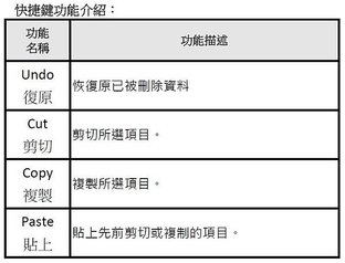 【WKP-3030A】藍牙數字鍵盤-寶豆來介紹一下