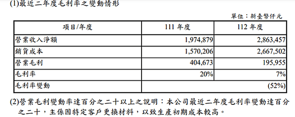 20241230 富田(4590)研究雜記2---一道難題