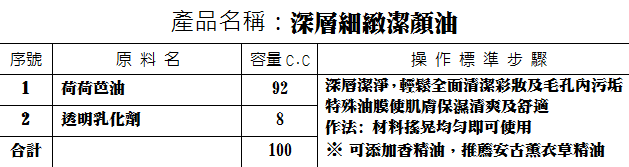 深層細緻潔顏油