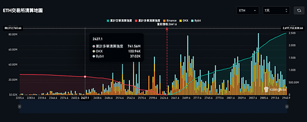 幣圈必備漲跌預測神器(1) 清算地圖 爆倉圖表 合約市場 短