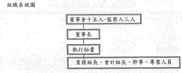 財團法人新竹縣文化基金會/新竹縣政府文化局對於財團法人新竹縣
