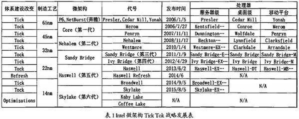 AI PC元年/輝達NVIDIA是做什麼的？靠顯卡怎麼成為世