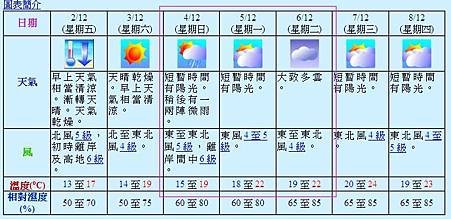 HK weather.JPG