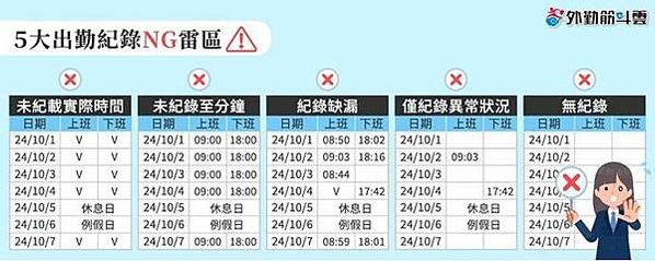 企業必懂勞基法｜考勤打卡怎麼做？５大出勤紀錄要小心，讓你勞檢