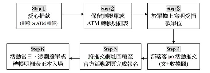 報名流程.jpg