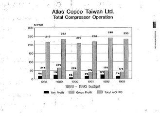 1988  發展經銷商   007.jpg