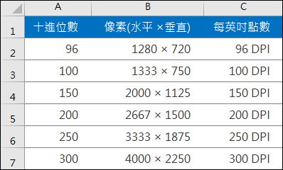 PowerPoint-關於投影片輸出成圖片的解析度設定