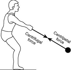 0199210896.centrifugal-force.1.jpg