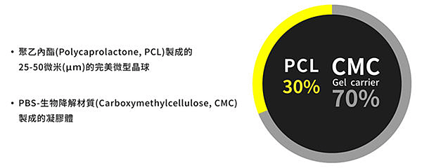 洢蓮絲PCL完美晶球 遠離斷崖式的老化讓自己保持年輕