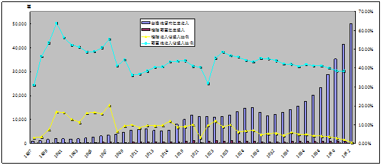 北埔峨眉/茶葉+樟腦/製茶/「樟腦」是無煙火藥的重要配料，也