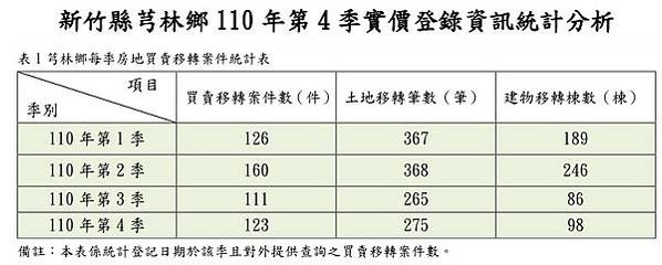 大新竹房市/楊梅房市/湖口新豐房市/新竹房市-房市買氣最熱地